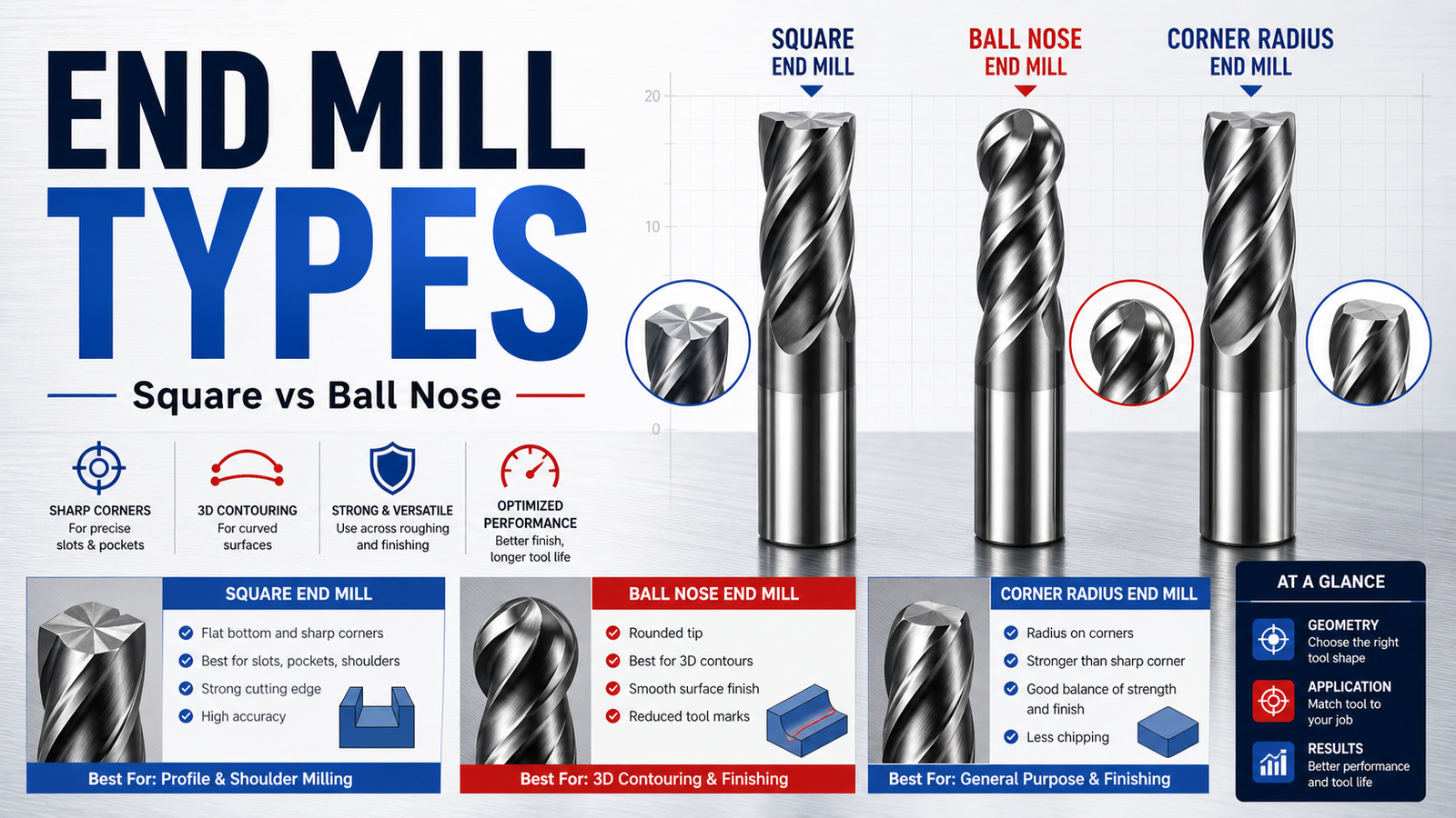 Square end mills and ball nose end mills